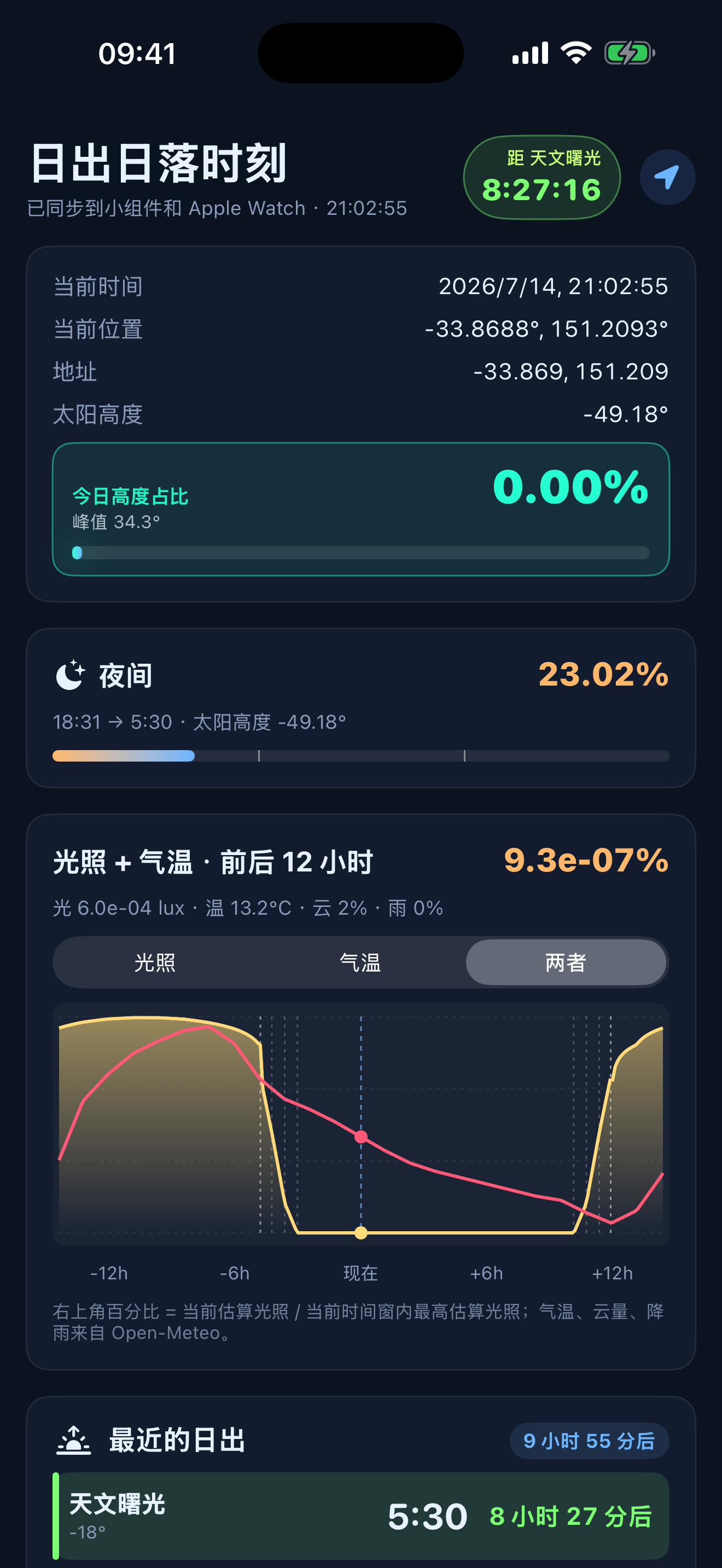 日光轨迹 iPhone 截图：日出日落时刻与光照气温图表